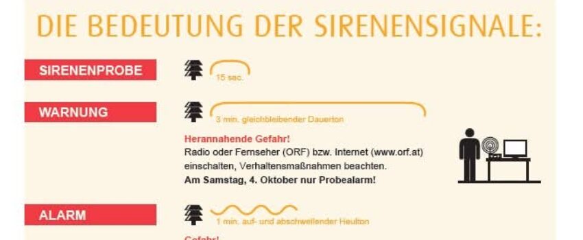 Probealarm am 04.10.2025